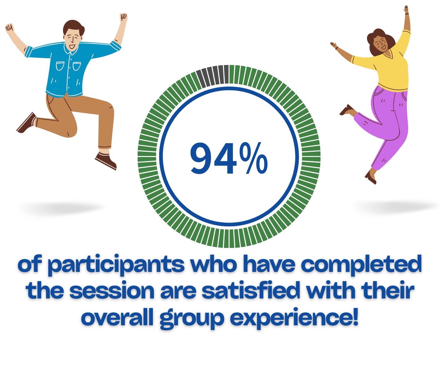 of participants who have completed the session are satisfied with their overall group experience
